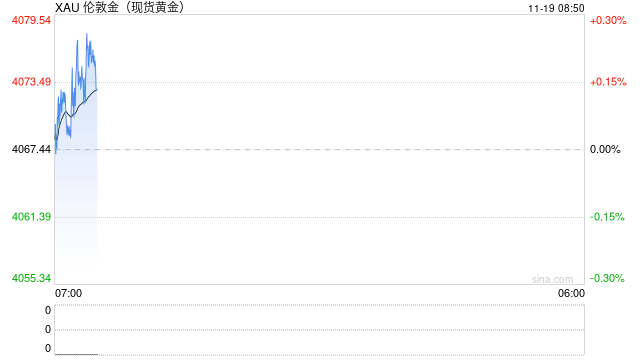 刚刚,全球大跌!“黑天鹅”,突袭!降息概率“腰斩” 第2张 刚刚,全球大跌!“黑天鹅”,突袭!降息概率“腰斩” 第2张