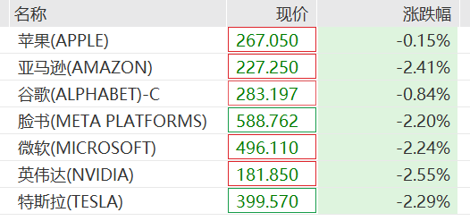 刚刚,全球大跌!“黑天鹅”,突袭!降息概率“腰斩” 第3张 刚刚,全球大跌!“黑天鹅”,突袭!降息概率“腰斩” 第3张