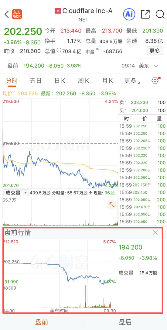 刚刚,全球大跌!“黑天鹅”,突袭!降息概率“腰斩” 第6张 刚刚,全球大跌!“黑天鹅”,突袭!降息概率“腰斩” 第6张