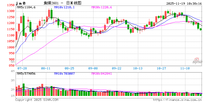 煤炭:消费量继续保持增长趋势,消费结构相对稳定 第2张 煤炭:消费量继续保持增长趋势,消费结构相对稳定 第2张