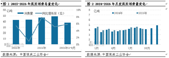 煤炭:消费量继续保持增长趋势,消费结构相对稳定 第3张 煤炭:消费量继续保持增长趋势,消费结构相对稳定 第3张