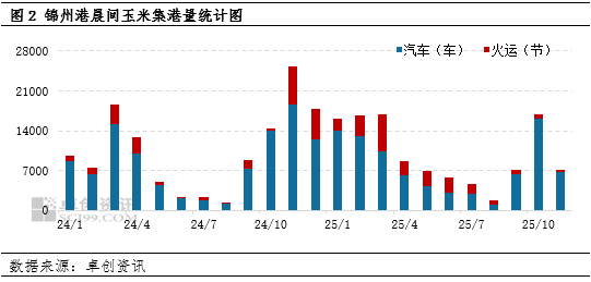 “玉”见未来:新粮上市期,东北玉米价格缘何上涨? 第5张 “玉”见未来:新粮上市期,东北玉米价格缘何上涨? 第5张