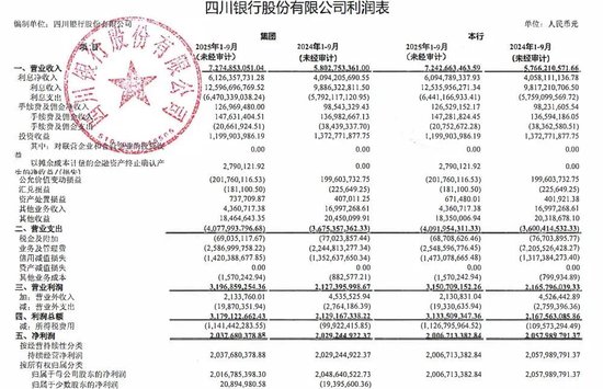 四川银行空降一副行长 多位高管来自国有大行  第2张