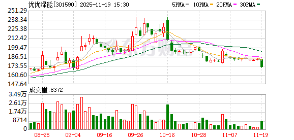 优优绿能:公司已推出多款储能充电模块产品 第1张 优优绿能:公司已推出多款储能充电模块产品 第1张