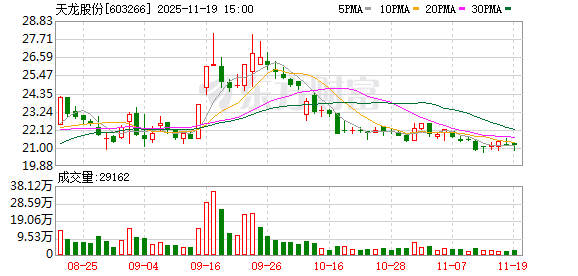 天龙股份:公司会在定期报告中披露对应时点的股东人数 第1张 天龙股份:公司会在定期报告中披露对应时点的股东人数 第1张