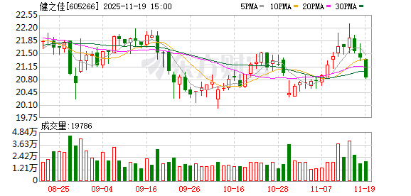 健之佳:公司在定期报告中披露公司股东相关信息 第1张 健之佳:公司在定期报告中披露公司股东相关信息 第1张