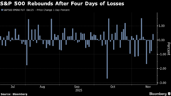 摩根大通:抄底美股正当时 技术性洗盘可能已结束 第1张 摩根大通:抄底美股正当时 技术性洗盘可能已结束 第1张