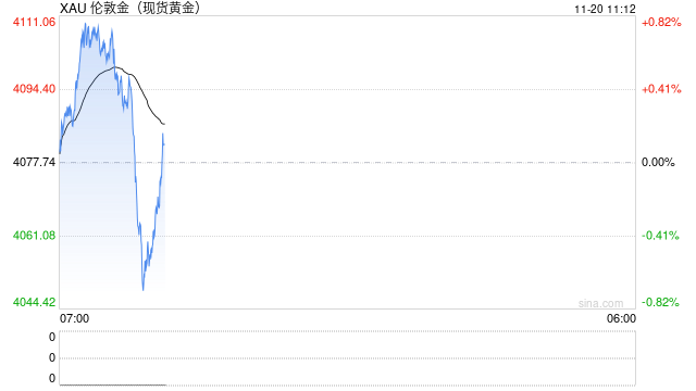 黄金短期休整 长期牛市待非农“点火” 第1张 黄金短期休整 长期牛市待非农“点火” 第1张