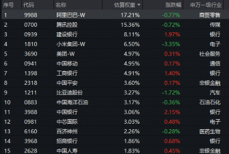 港股高开走弱?资金逢跌积极捡筹!香港大盘30ETF(520560)调整期间再现大幅溢价 第1张 港股高开走弱?资金逢跌积极捡筹!香港大盘30ETF(520560)调整期间再现大幅溢价 第1张