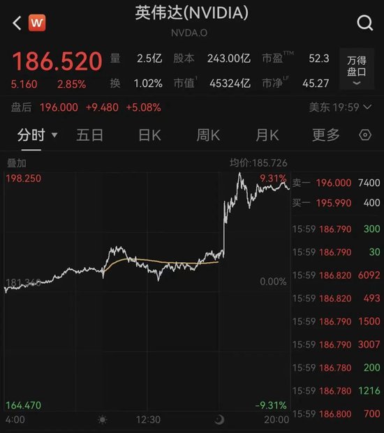 爆单!黄仁勋:卖光了! 第2张 爆单!黄仁勋:卖光了! 第2张