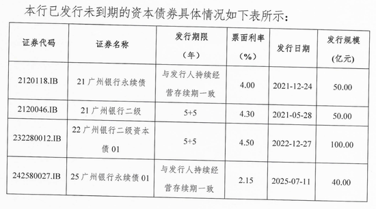 广州银行中层调整 涉及多家分行行长 第3张 广州银行中层调整 涉及多家分行行长 第3张