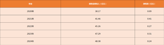 股东纷纷撤离,安诚财险面临的困境何以解局? 第4张 股东纷纷撤离,安诚财险面临的困境何以解局? 第4张