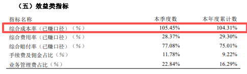 股东纷纷撤离,安诚财险面临的困境何以解局? 第5张 股东纷纷撤离,安诚财险面临的困境何以解局? 第5张