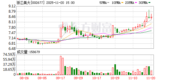 浙江美大：公司产品自2009年出口马来西亚、越南等国外市场以来，持续在新品研发上寻求突破  第1张