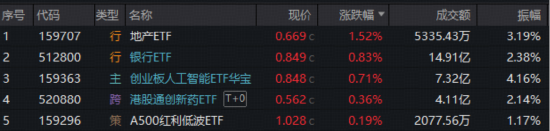 A股“银伟大”火出圈,中行、工行携手新高!英伟达业绩爆表,创业板人工智能逆市四连涨,新一轮行情启动? 第1张 A股“银伟大”火出圈,中行、工行携手新高!英伟达业绩爆表,创业板人工智能逆市四连涨,新一轮行情启动? 第1张