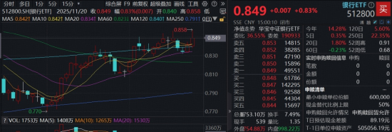 A股“银伟大”火出圈,中行、工行携手新高!英伟达业绩爆表,创业板人工智能逆市四连涨,新一轮行情启动? 第3张 A股“银伟大”火出圈,中行、工行携手新高!英伟达业绩爆表,创业板人工智能逆市四连涨,新一轮行情启动? 第3张