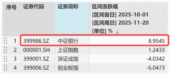 A股“银伟大”火出圈,中行、工行携手新高!英伟达业绩爆表,创业板人工智能逆市四连涨,新一轮行情启动? 第4张 A股“银伟大”火出圈,中行、工行携手新高!英伟达业绩爆表,创业板人工智能逆市四连涨,新一轮行情启动? 第4张