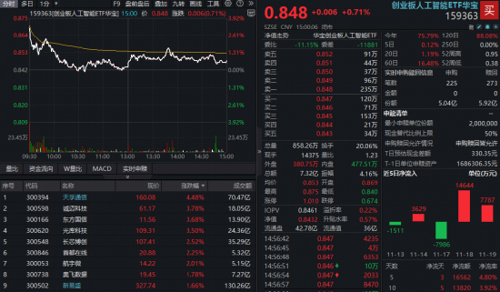 A股“银伟大”火出圈,中行、工行携手新高!英伟达业绩爆表,创业板人工智能逆市四连涨,新一轮行情启动? 第5张 A股“银伟大”火出圈,中行、工行携手新高!英伟达业绩爆表,创业板人工智能逆市四连涨,新一轮行情启动? 第5张