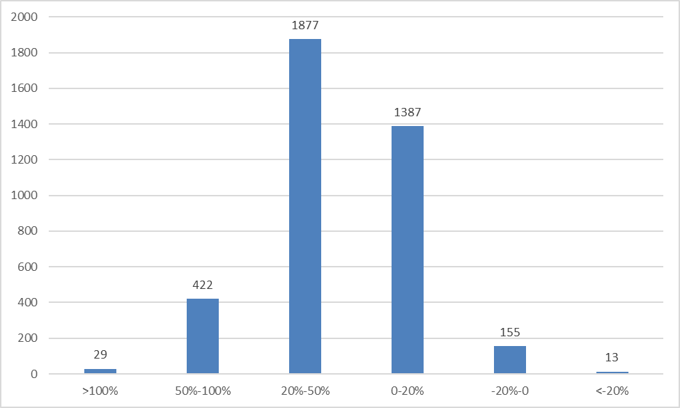 牛市也亏钱？这些私募产品年内亏逾两成，最惨的净值回撤超80%  第1张