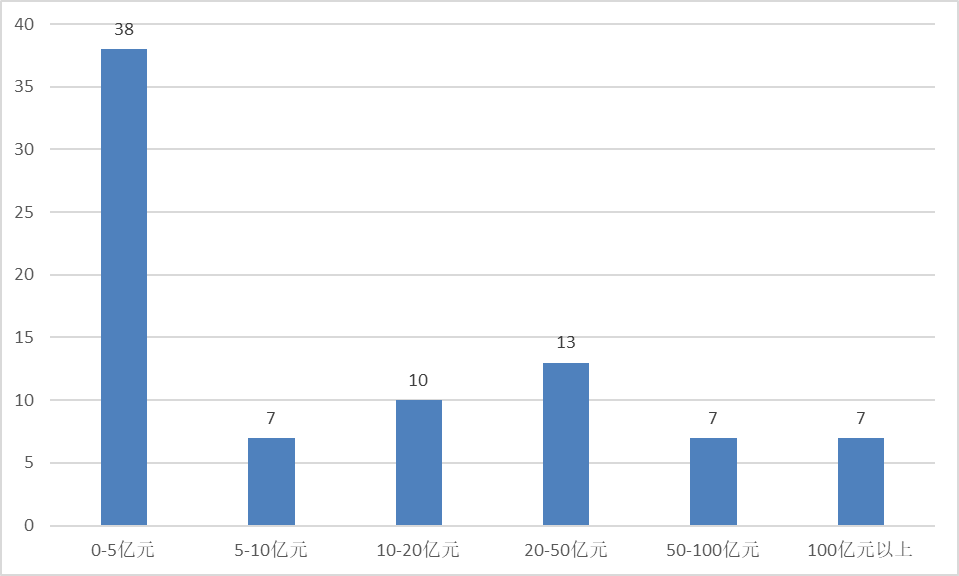 牛市也亏钱？这些私募产品年内亏逾两成，最惨的净值回撤超80%  第3张