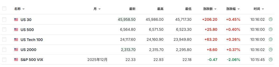 刚刚！两大利好信号，突然闪现！  第1张