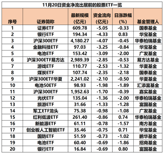 昨日股票ETF资金净流入达90亿元,本周以来“吸金”近285亿元 第2张 昨日股票ETF资金净流入达90亿元,本周以来“吸金”近285亿元 第2张