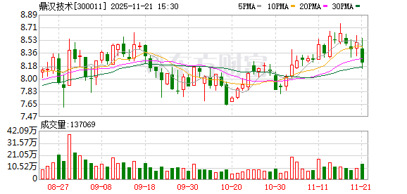 鼎汉技术:在新能源储能领域,公司正在推进轨道交通专用锂电系统 第1张 鼎汉技术:在新能源储能领域,公司正在推进轨道交通专用锂电系统 第1张