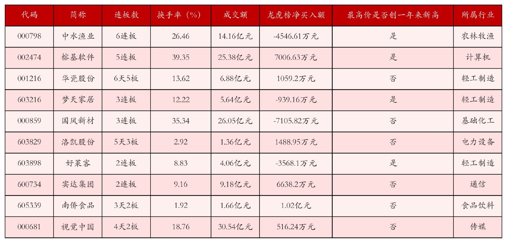 11月21日沪深两市强势个股与概念板块 第1张 11月21日沪深两市强势个股与概念板块 第1张