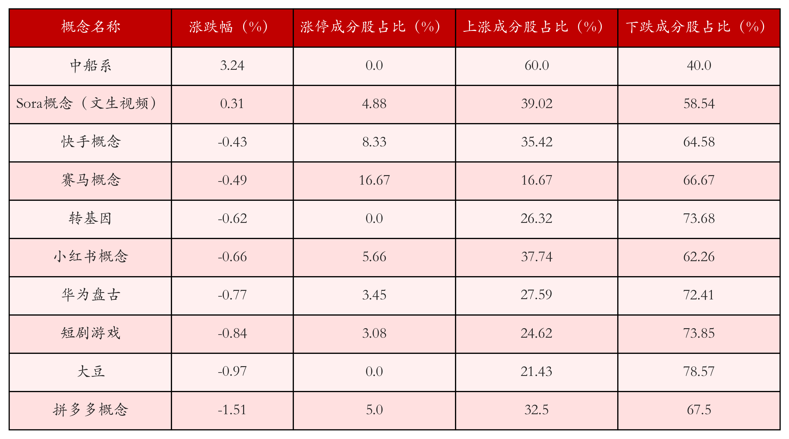 11月21日沪深两市强势个股与概念板块 第2张 11月21日沪深两市强势个股与概念板块 第2张
