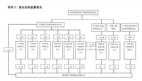 动作频频!鼎和财险刚资本公积转增资本又现股权划转,百亿保费目标进入冲刺期 第3张 动作频频!鼎和财险刚资本公积转增资本又现股权划转,百亿保费目标进入冲刺期 第3张