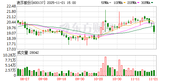 浪莎股份：目前公司所属浪莎内衣的形象代言人是任嘉伦  第1张