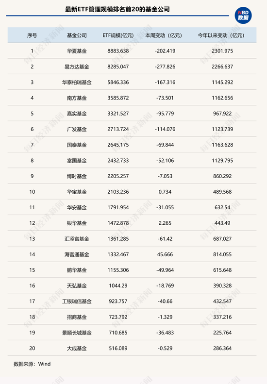 股票型ETF单周缩水超1100亿元,这两类产品却成避风港 第3张 股票型ETF单周缩水超1100亿元,这两类产品却成避风港 第3张