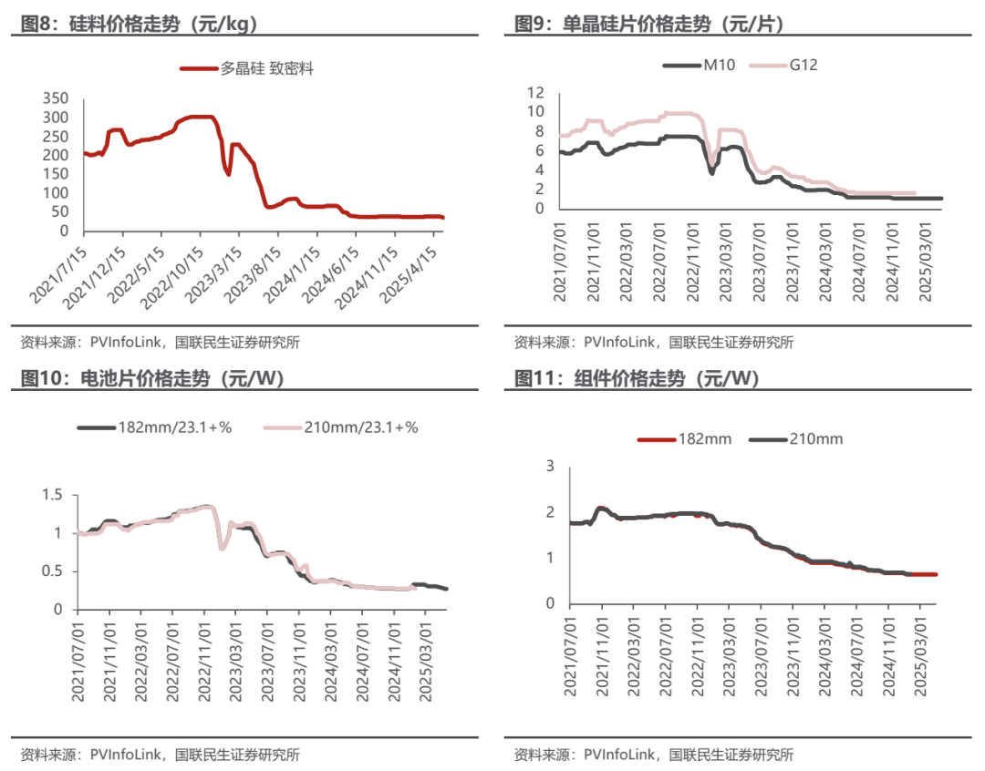 海外光储需求共振,10月用电量同比增长10%【电新周观察25.11.23】 第9张 海外光储需求共振,10月用电量同比增长10%【电新周观察25.11.23】 第9张