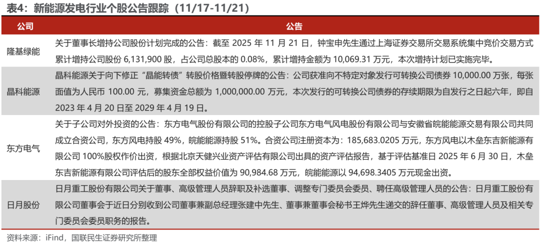 海外光储需求共振,10月用电量同比增长10%【电新周观察25.11.23】 第13张 海外光储需求共振,10月用电量同比增长10%【电新周观察25.11.23】 第13张