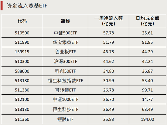 “抄底”钱,动了!A股增量资金将入场 第3张 “抄底”钱,动了!A股增量资金将入场 第3张