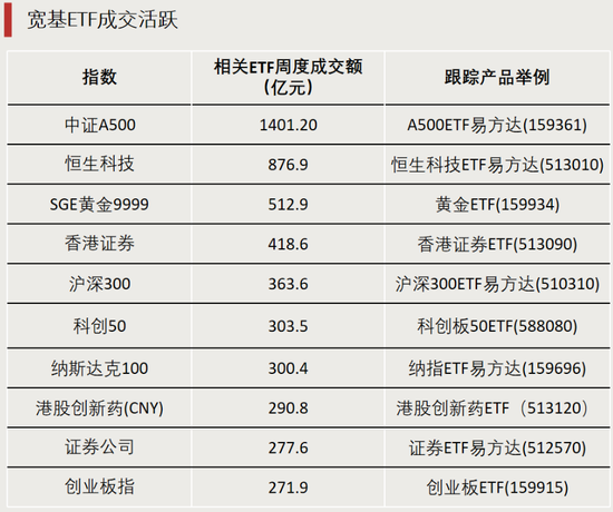 “抄底”钱,动了!A股增量资金将入场 第4张 “抄底”钱,动了!A股增量资金将入场 第4张