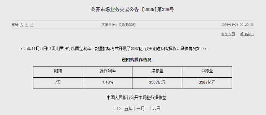 央行今日开展3387亿元7天逆回购操作  第1张