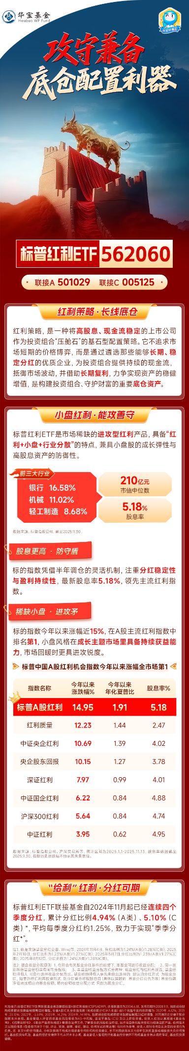 标普红利ETF(562060):稀缺的小盘红利攻守利器 第1张 标普红利ETF(562060):稀缺的小盘红利攻守利器 第1张