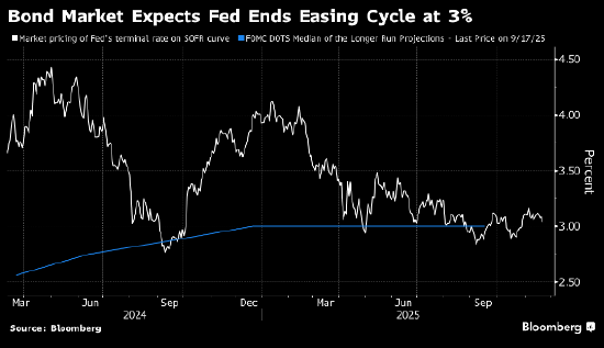 美债面临新的数据真空期 市场观望情绪渐浓  第3张