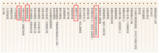 兴业银行总行人事调整 兴银投资管理层确定 第8张 兴业银行总行人事调整 兴银投资管理层确定 第8张