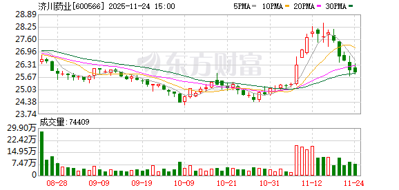 济川药业拟2500万元至5000万元股份，用于员工持股计划或股权激励  第1张