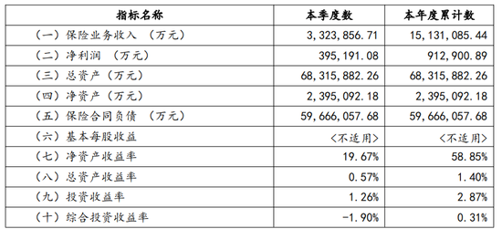 中邮人寿:分红险退保率飙升与企业转型的十字路口 第2张 中邮人寿:分红险退保率飙升与企业转型的十字路口 第2张