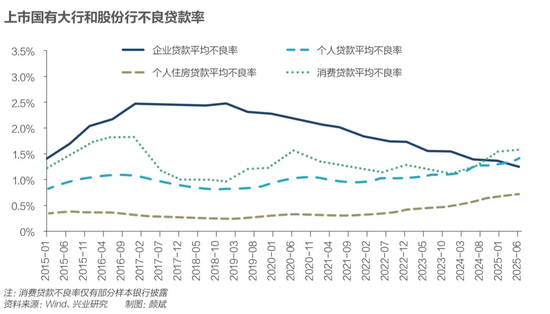 个人信用重塑 第1张 个人信用重塑 第1张