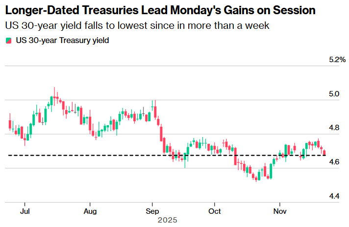 美联储官员鸽声嘹亮 美债收益率全线走低 第1张 美联储官员鸽声嘹亮 美债收益率全线走低 第1张