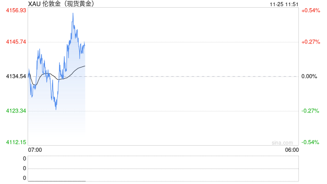 华泰期货:美联储官员再放鸽 支撑贵金属价格 第2张 华泰期货:美联储官员再放鸽 支撑贵金属价格 第2张