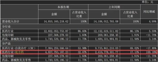 商誉高企加子公司业绩下滑,华润三九并购天士力后的“成长烦恼” 第2张 商誉高企加子公司业绩下滑,华润三九并购天士力后的“成长烦恼” 第2张