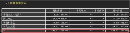 商誉高企加子公司业绩下滑,华润三九并购天士力后的“成长烦恼” 第3张 商誉高企加子公司业绩下滑,华润三九并购天士力后的“成长烦恼” 第3张