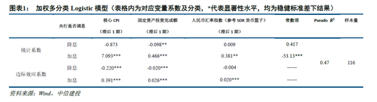 中信建投:央行降息的几个先导观察指标 第3张 中信建投:央行降息的几个先导观察指标 第3张