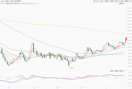 美元明显承压回调!欧元英镑快速反弹! 第2张 美元明显承压回调!欧元英镑快速反弹! 第2张