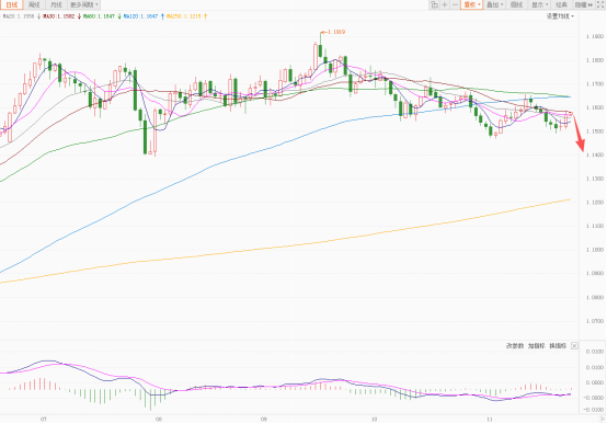 美元明显承压回调!欧元英镑快速反弹! 第3张 美元明显承压回调!欧元英镑快速反弹! 第3张